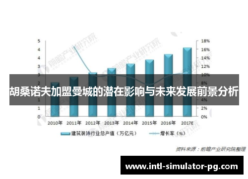 胡桑诺夫加盟曼城的潜在影响与未来发展前景分析 胡桑诺夫加盟曼城的潜在影响与未来发展前景分析