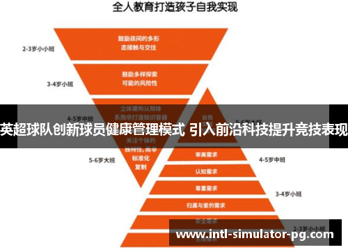 英超球队创新球员健康管理模式 引入前沿科技提升竞技表现 英超球队创新球员健康管理模式 引入前沿科技提升竞技表现