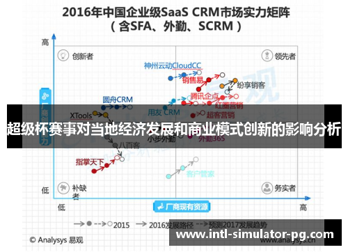 超级杯赛事对当地经济发展和商业模式创新的影响分析 超级杯赛事对当地经济发展和商业模式创新的影响分析
