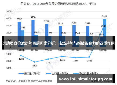 运动员身价波动的背后因素分析:市场趋势与媒体影响力的双重作用 运动员身价波动的背后因素分析:市场趋势与媒体影响力的双重作用