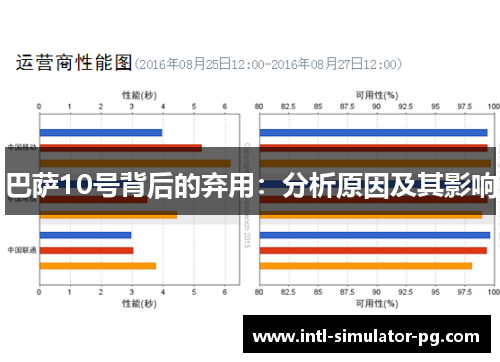 巴萨10号背后的弃用：分析原因及其影响