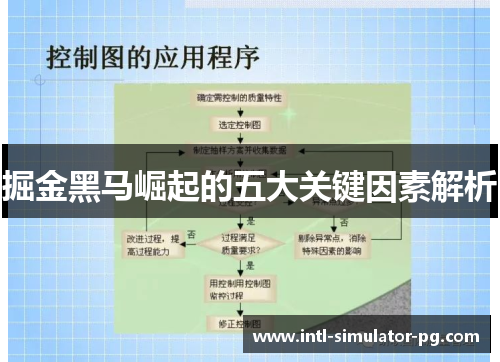 掘金黑马崛起的五大关键因素解析